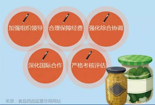 圖解政策 十三五 國家食品藥品安全規劃之二 食品安全規劃