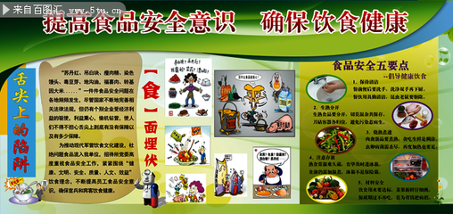 食品安全主題展板下載