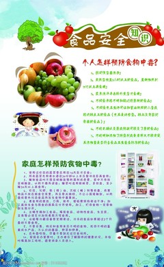 食品安全知識