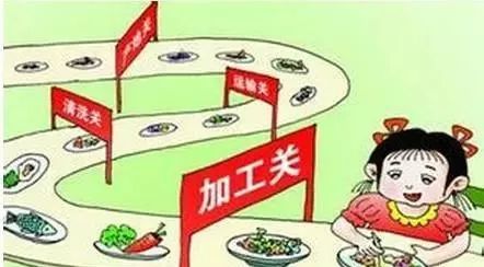 校園安全 食品安全