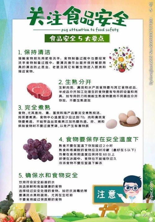 關注食品安全，從我做起